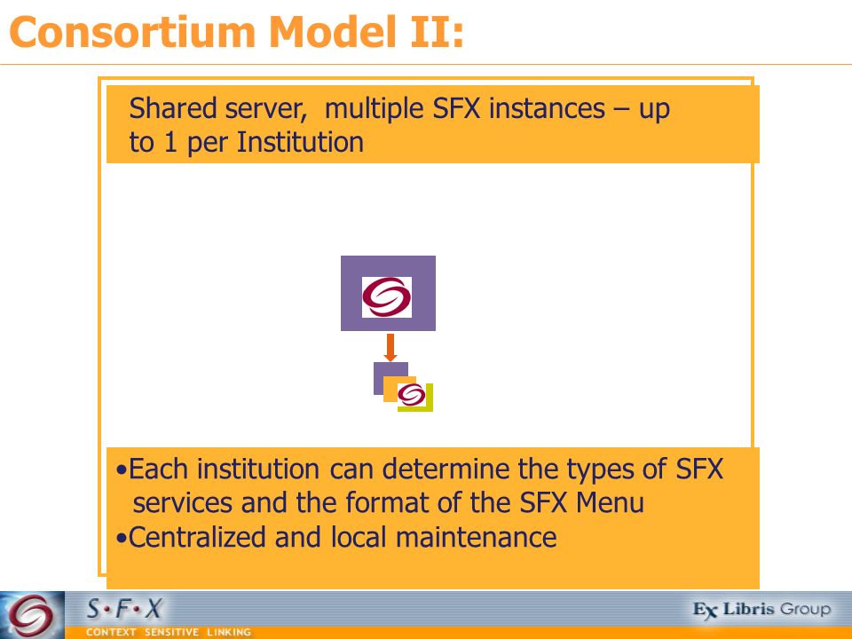 Consortium Model II: Shared server, multiple SFX instances – up to 1 per Institution Each institution can determine the types of SFX services and the format of the SFX Menu Centralized and local maintenance