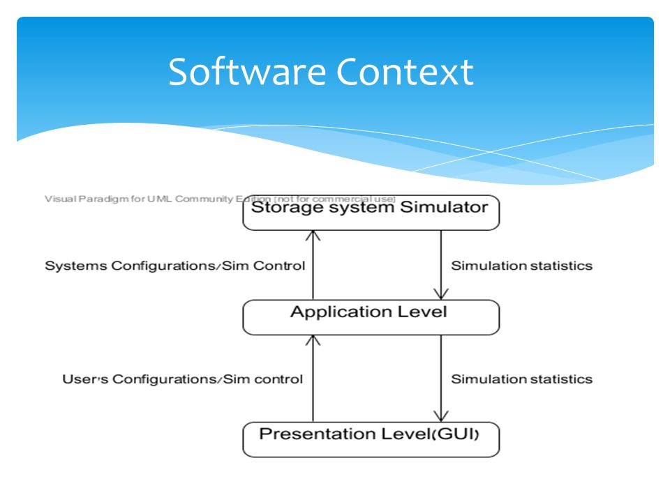 Software Context