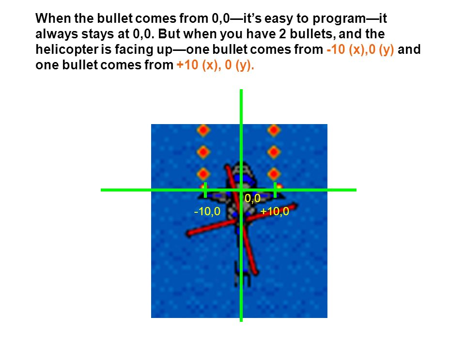 When the bullet comes from 0,0—it’s easy to program—it always stays at 0,0.