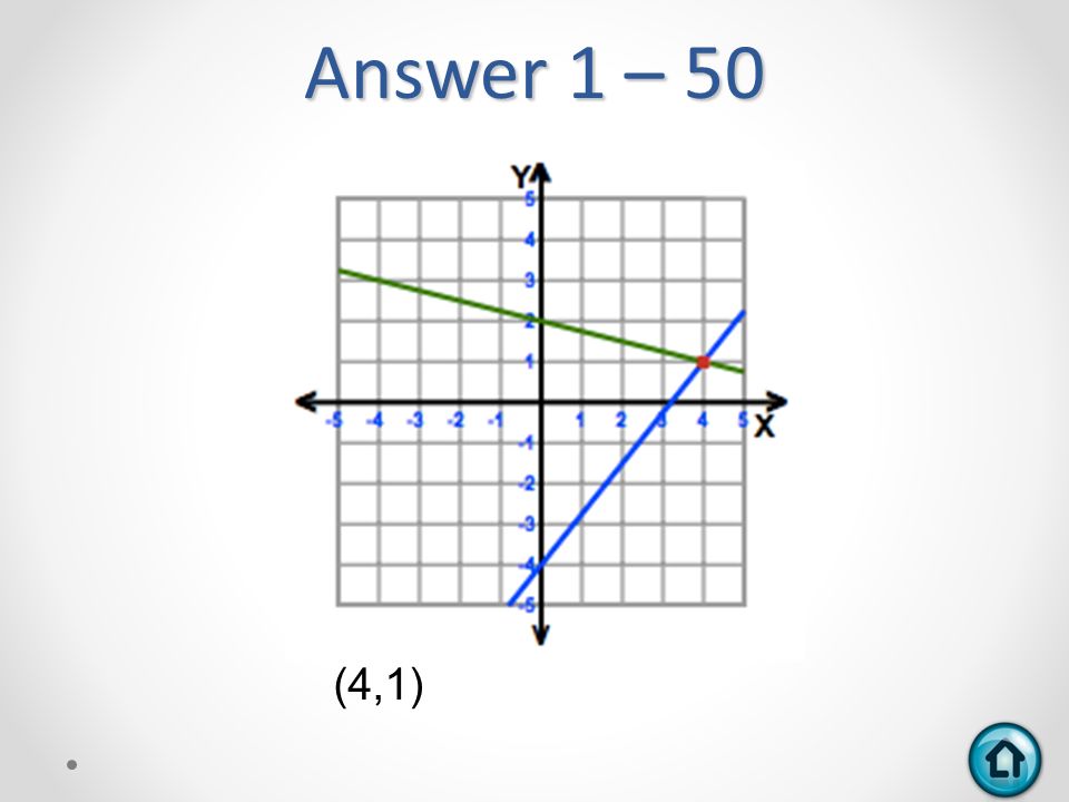 Answer 1 – 50 (4,1)