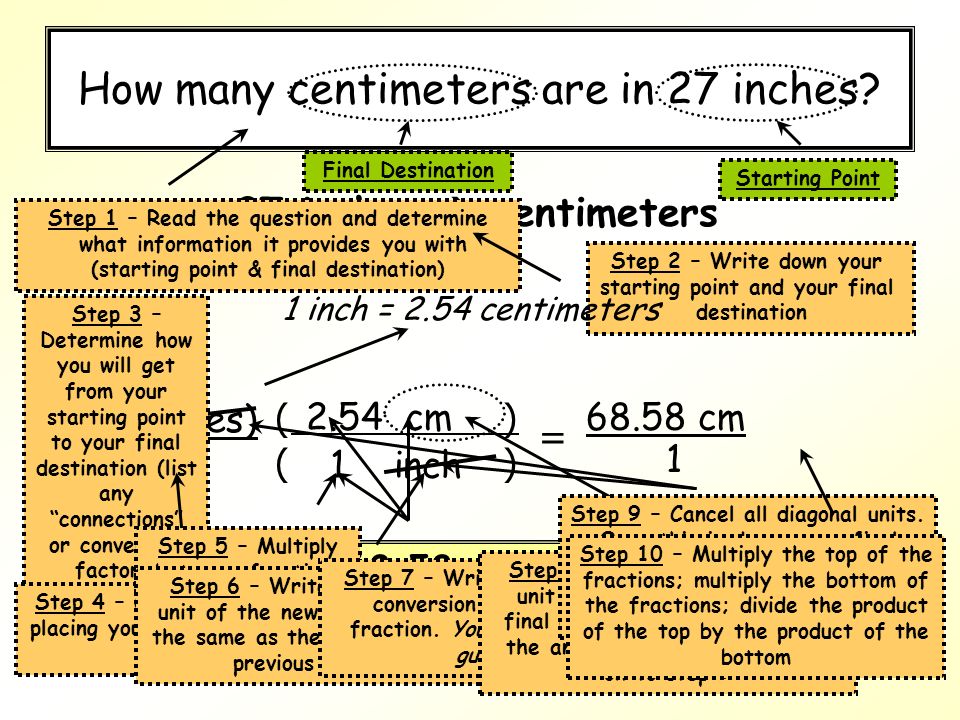 How many centimeters are in 27 inches. 
