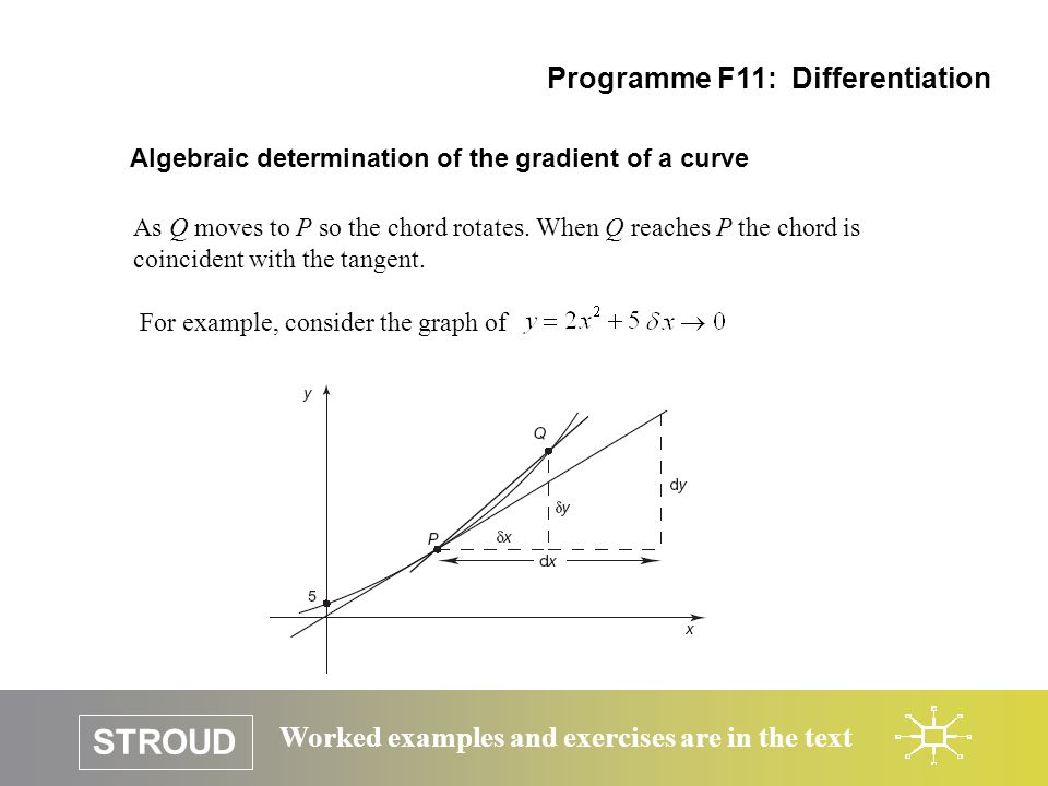 STROUD Worked examples and exercises are in the text Algebraic determination of the gradient of a curve Programme F11: Differentiation As Q moves to P so the chord rotates.