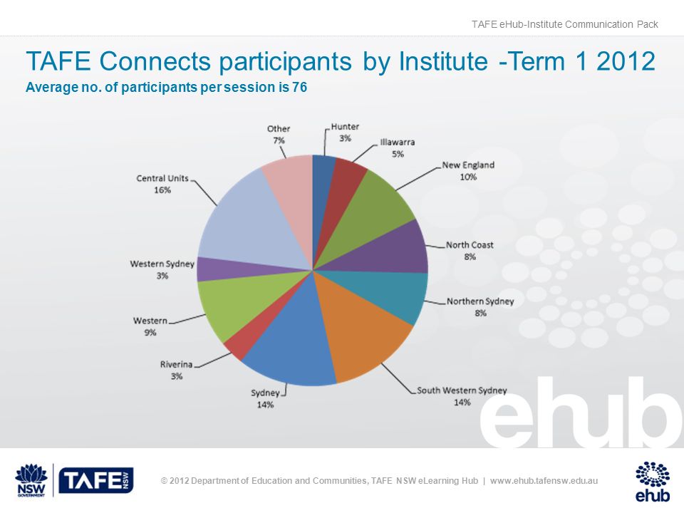 Tafe Nsw Organisational Chart