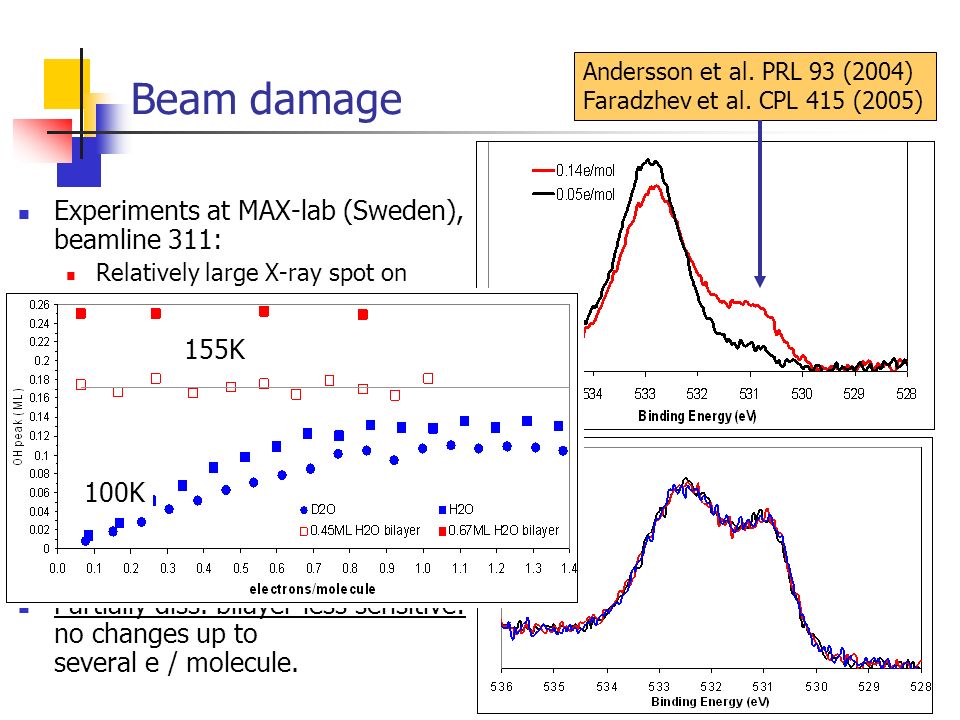 Beam damage Experiments at MAX-lab (Sweden), beamline 311: Relatively large X-ray spot on surface (0.3 x 2 mm 2 ).