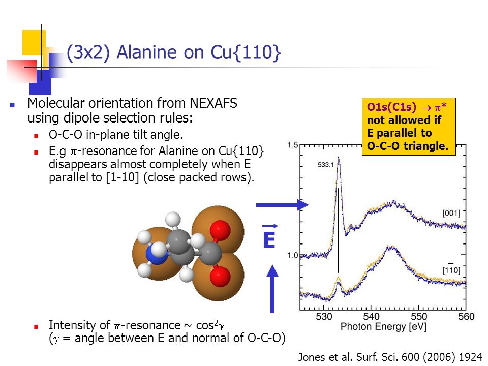 (3x2) Alanine on Cu{110} Molecular orientation from NEXAFS using dipole selection rules: O-C-O in-plane tilt angle.