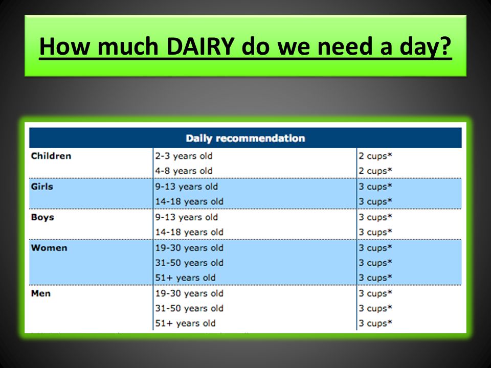 dairy-by-summer-loucks-kara-matchett-how-much-dairy-do-we-need-a