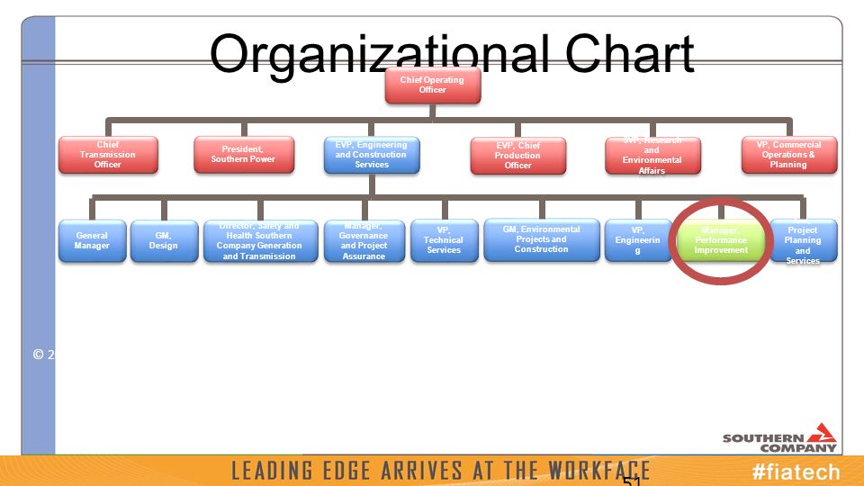 Southern Company Organizational Chart