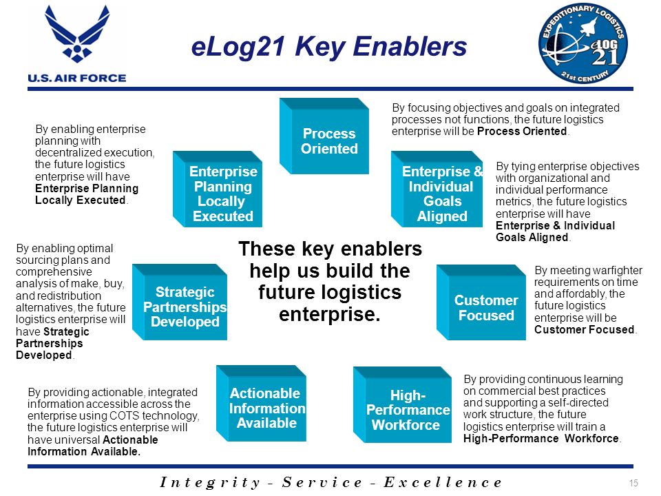 air elog21 force logistics
