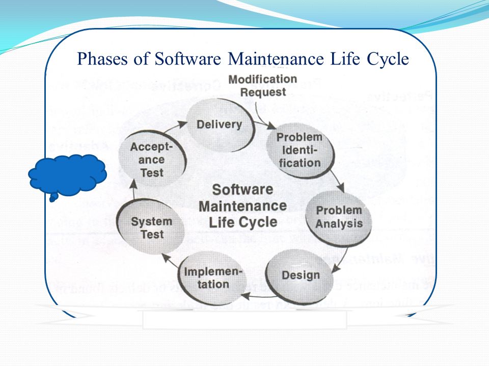 software maintenance objectives to appreciate need of software software maintenance