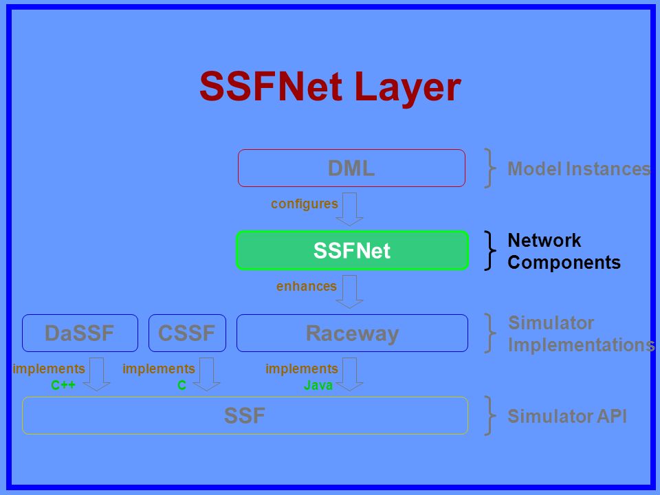ssfnet