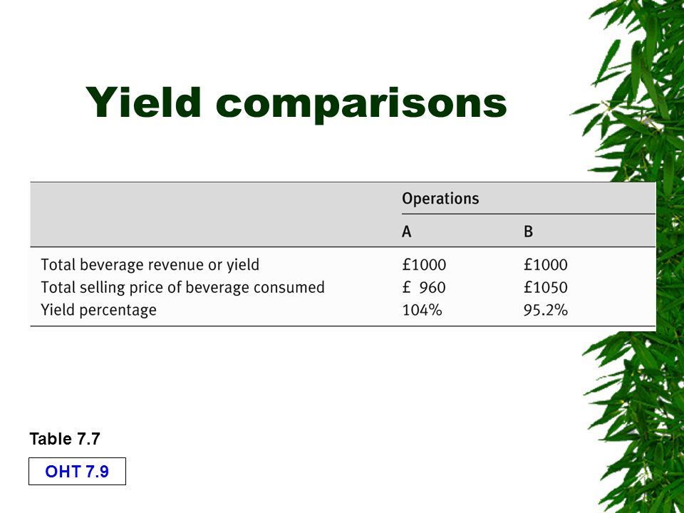 OHT 7.9 Yield comparisons Table 7.7