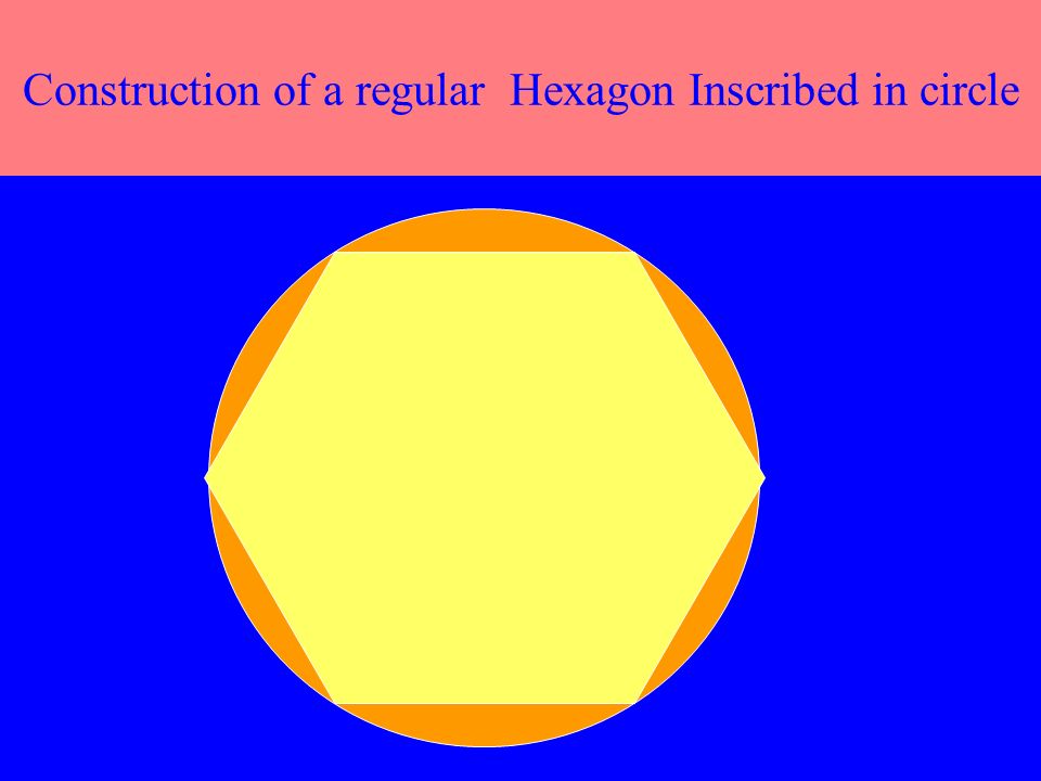 Construction of a regular Hexagon Inscribed in circle