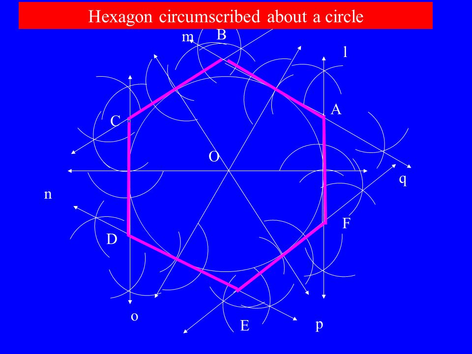 O l m n o p q A B C D E F Hexagon circumscribed about a circle