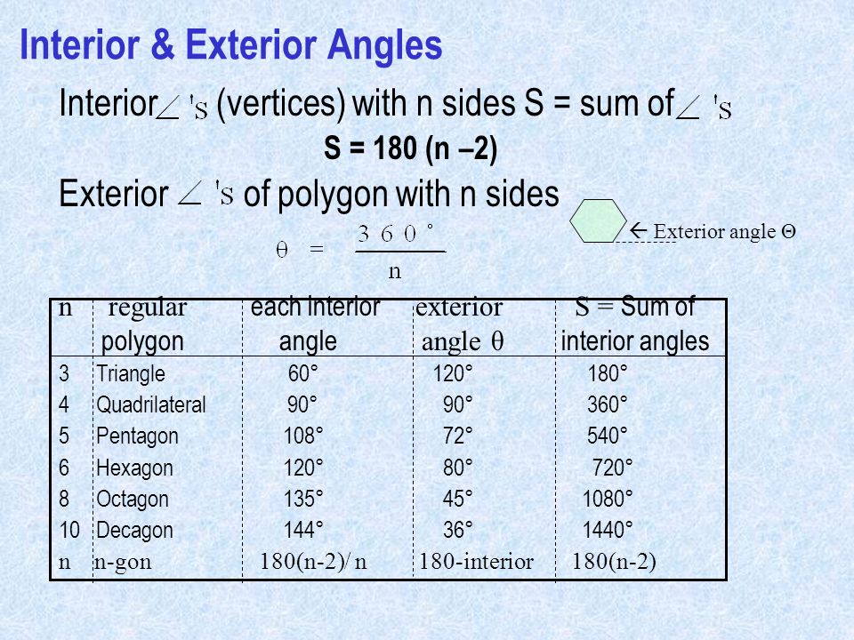 Polygons Objectives Exterior And Interior Angles Area Of