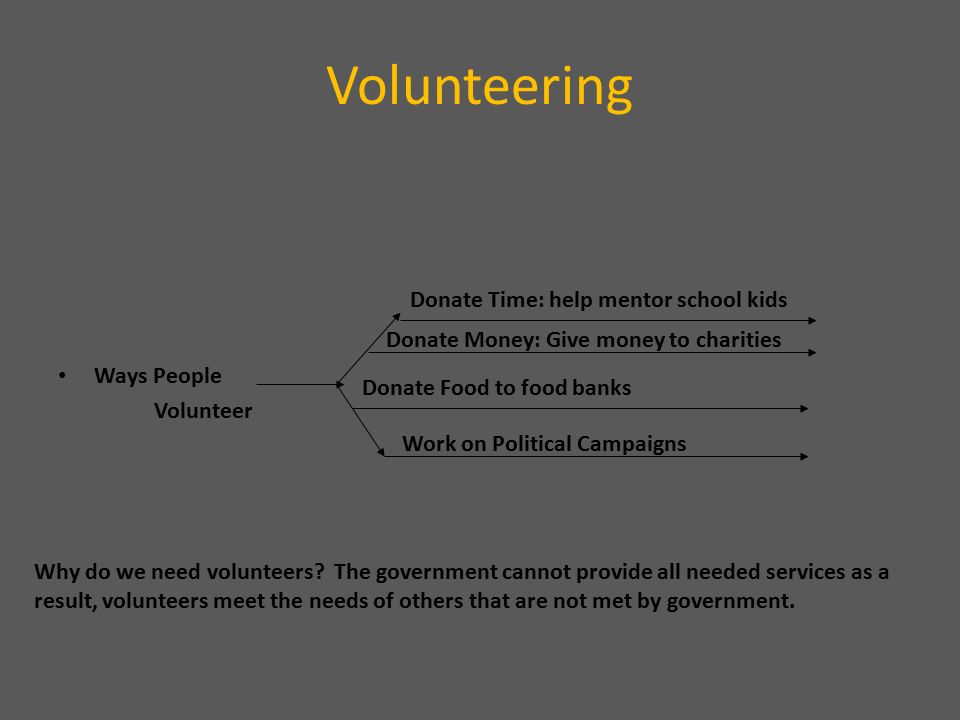 Volunteering Ways People Volunteer Donate Time: help mentor school kids Donate Money: Give money to charities Donate Food to food banks Work on Political Campaigns Why do we need volunteers.