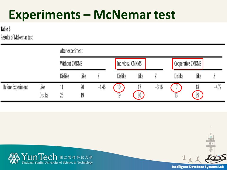 Intelligent Database Systems Lab Experiments – McNemar test
