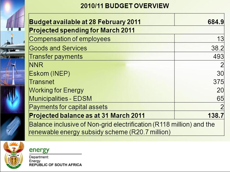 2010/11 BUDGET OVERVIEW BUDGET OVERVIEW 2010/11 - Major spending areas DETAILSBudget Actual spend 28/02/2011 Actual % on budget spend Rands MillionR 000 % Transfers and subsidies 5, , % Compensation of Employees % Goods and Services % Payments for capital assets % Totals major spending areas 5, , %