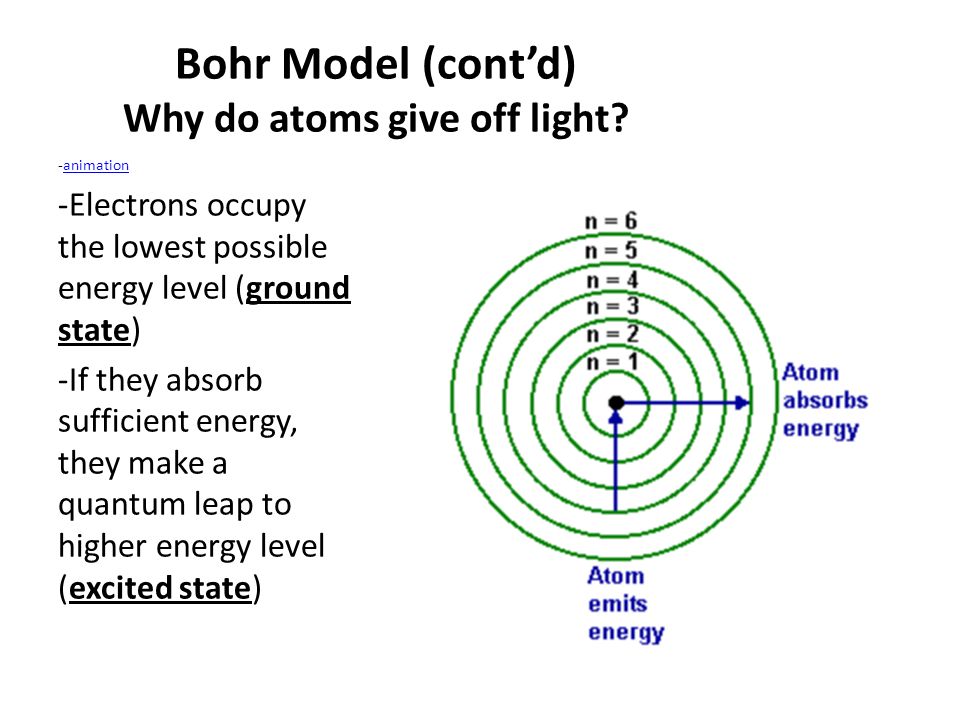 Bohr Model (cont’d) Why do atoms give off light.