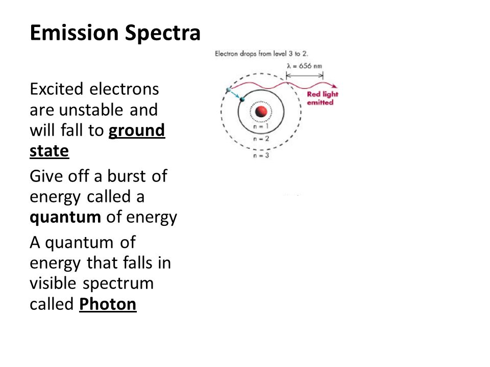 Emission Spectra Excited electrons are unstable and will fall to ground state Give off a burst of energy called a quantum of energy A quantum of energy that falls in visible spectrum called Photon