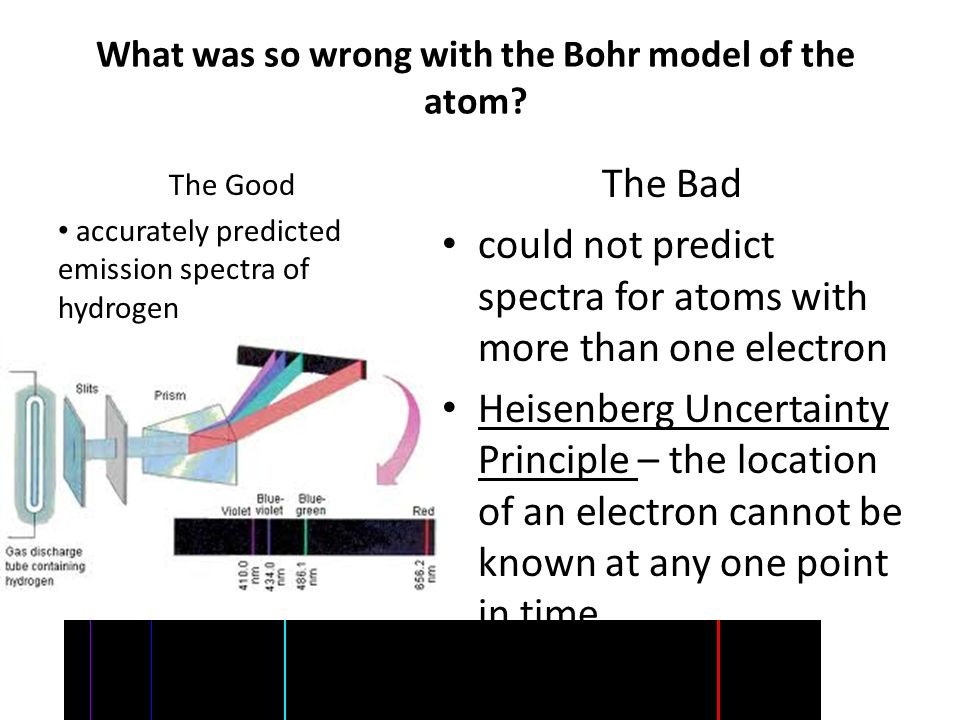 What was so wrong with the Bohr model of the atom.