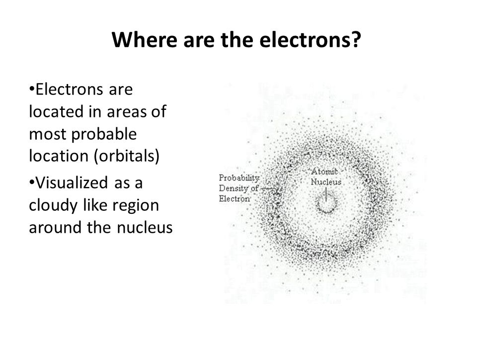 Where are the electrons.
