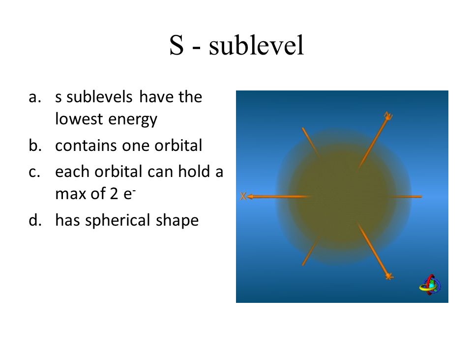 S - sublevel a.s sublevels have the lowest energy b.contains one orbital c.each orbital can hold a max of 2 e - d.has spherical shape