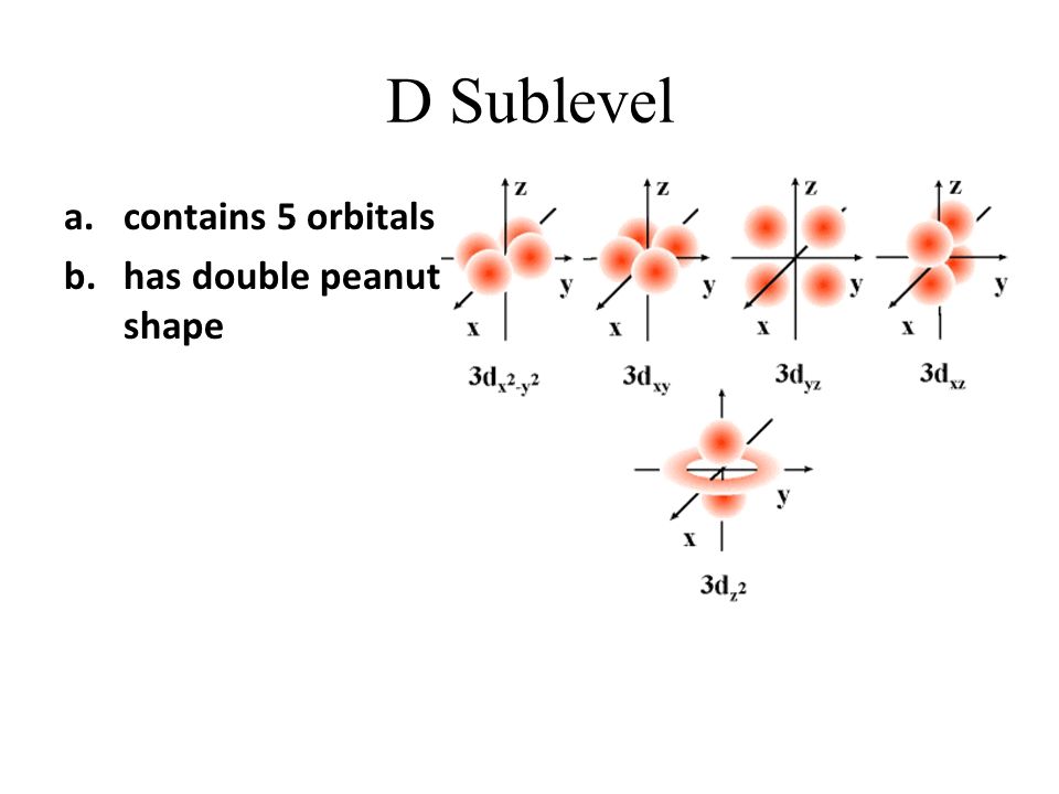 D Sublevel a.contains 5 orbitals b.has double peanut shape
