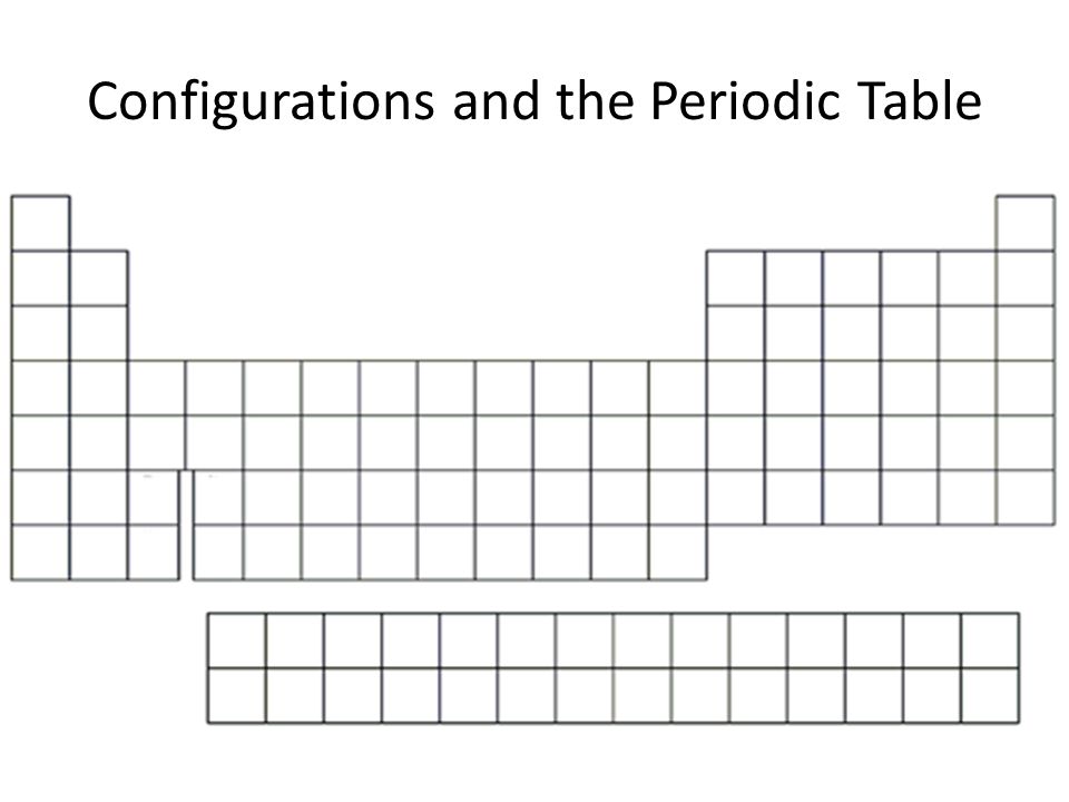 Configurations and the Periodic Table