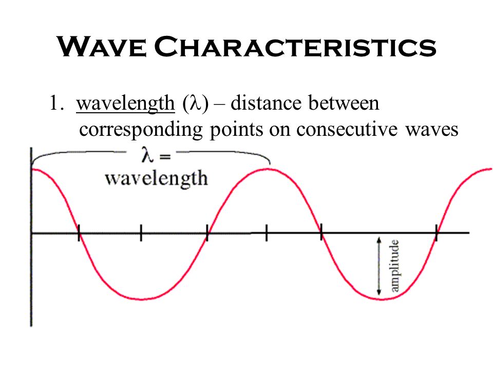 Wave Characteristics 1.
