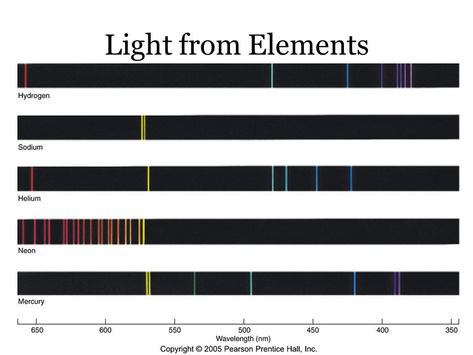 Light from Elements