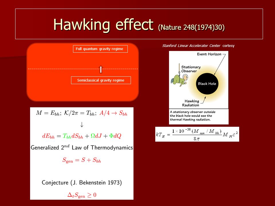 Stanford Linear Accelerator Center cortesy Hawking effect (Nature 248(1974)30) Semiclassical gravity regime Full quantum gravity regime