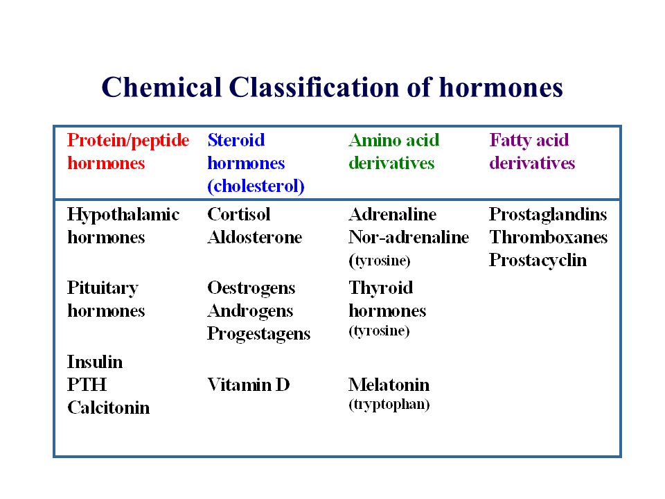 the endocrine system Discovery of hormones Classification of hormones and g...