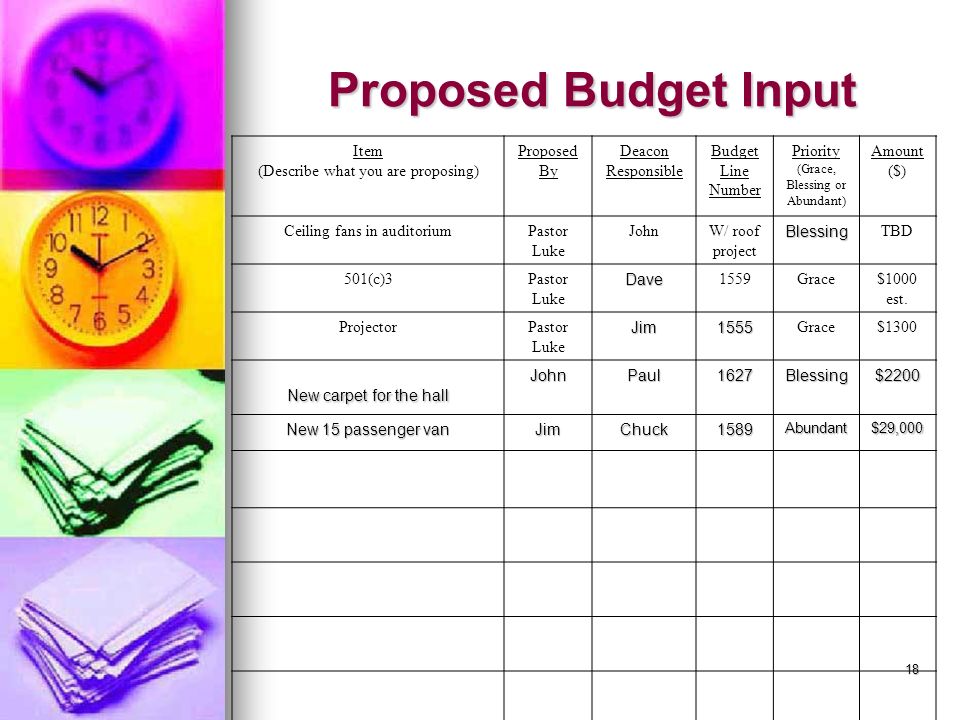 Budget Suggested Input Proposed Budget Input Item (Describe what you are proposing) Proposed By Deacon Responsible Budget Line Number Priority (Grace, Blessing or Abundant) Amount ($) Ceiling fans in auditoriumPastor Luke JohnW/ roof projectBlessing TBD 501(c)3Pastor LukeDave 1559Grace$1000 est.