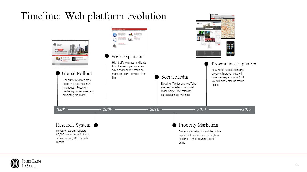 13 Timeline: Web platform evolution Research system registers 60,000 new users in first year, serving out 50,000 research reports..