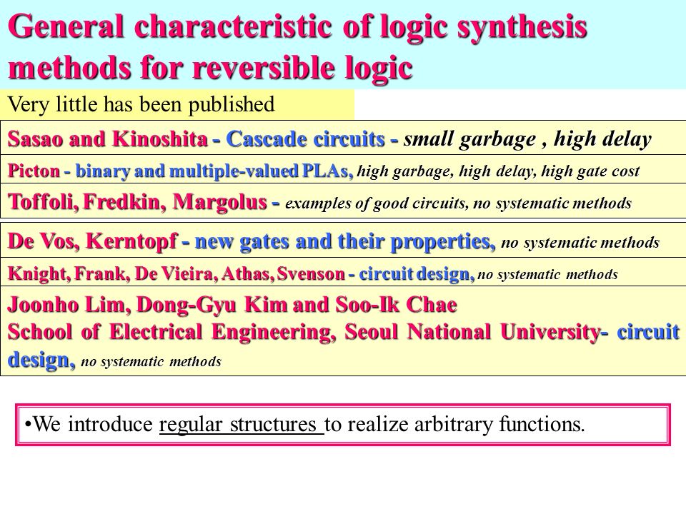 Very little has been published Sasao and Kinoshita - Cascade circuits - small garbage, high delay Picton - binary and multiple-valued PLAs, high garbage, high delay, high gate cost General characteristic of logic synthesis methods for reversible logic Toffoli, Fredkin, Margolus - examples of good circuits, no systematic methods De Vos, Kerntopf - new gates and their properties, no systematic methods Knight, Frank, De Vieira, Athas, Svenson - circuit design, no systematic methods Joonho Lim, Dong-Gyu Kim and Soo-Ik Chae School of Electrical Engineering, Seoul National University- circuit design, no systematic methods We introduce regular structures to realize arbitrary functions.