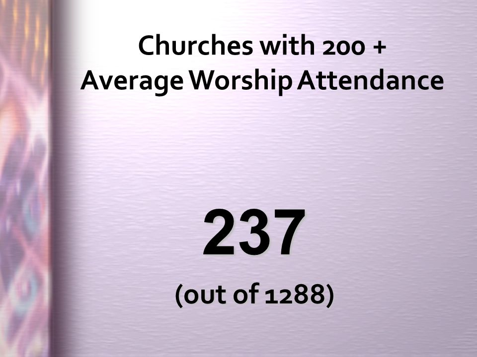 Churches with Average Worship Attendance 237 (out of 1288)