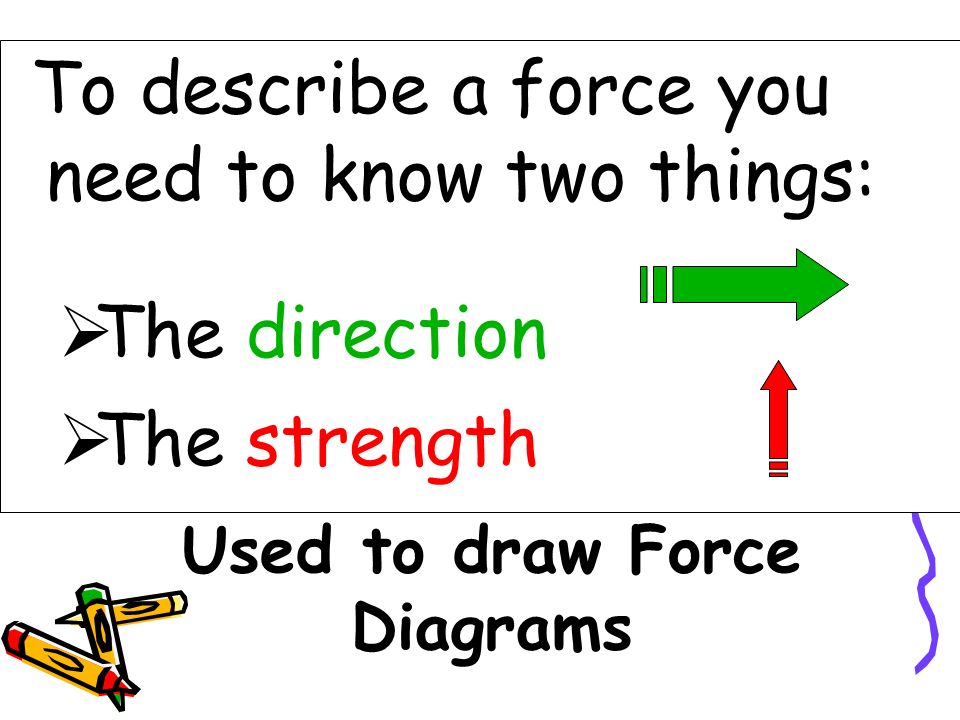 To describe a force you need to know two things:  The direction  The strength Used to draw Force Diagrams