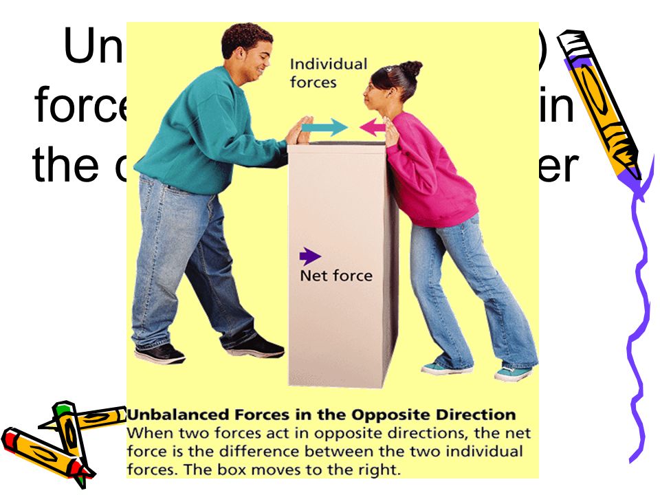 Unequal (unbalanced) forces produce motion in the direction of the larger force.