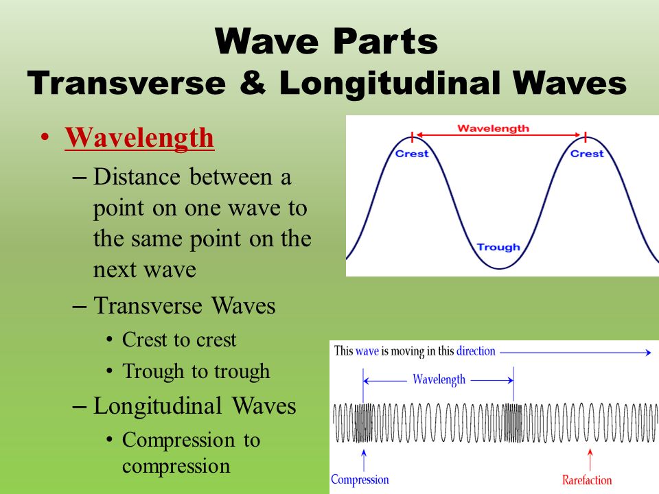 What is a Wave? 