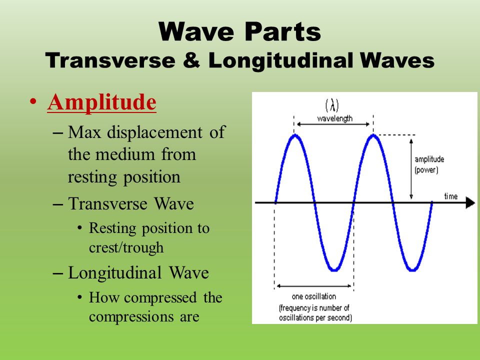 What is a Wave? 