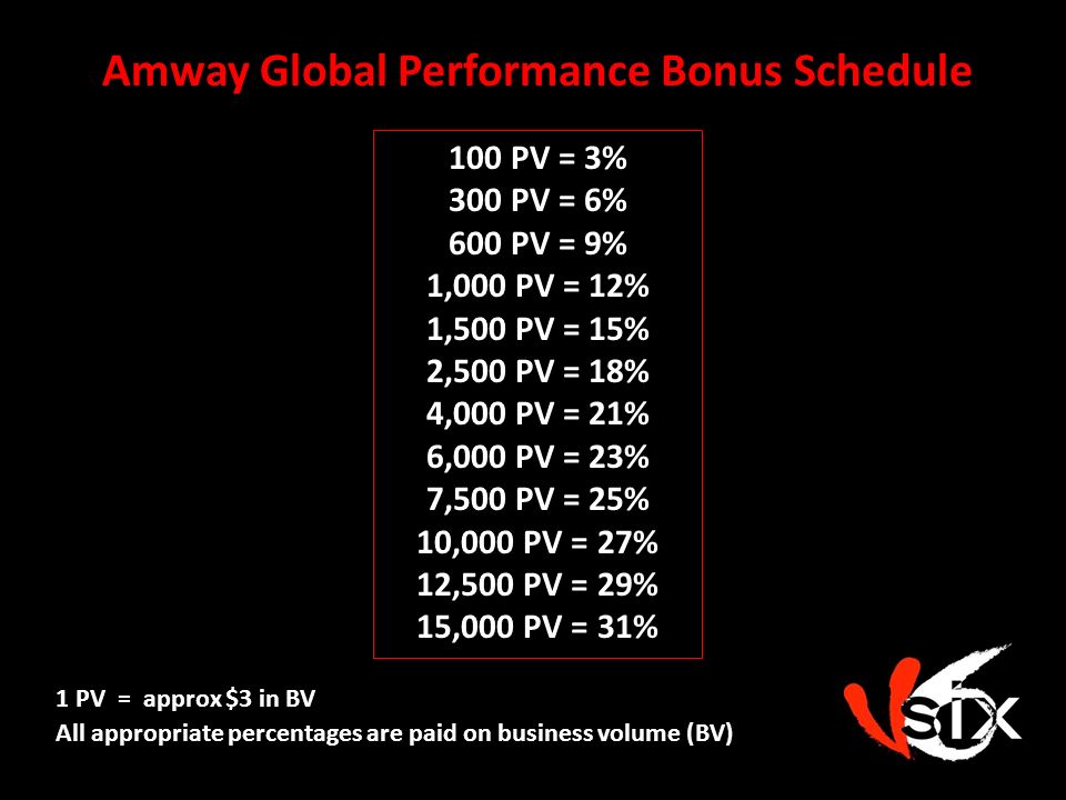 What Is Pv And Bv In Amway IBO Training : Vertical Team-Building. Open-source networking model
