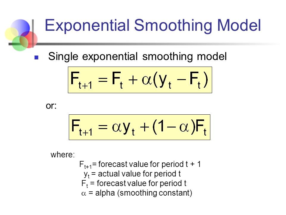 Previous values. Exponential Smoothing. Exponential Smoothing methods. Экспоненциальное (exponential) окно. Exponential weighted mean Formula.