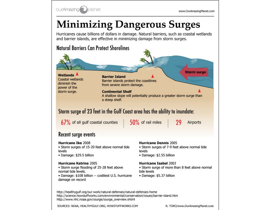 Anatomy Of A Hurricane Ppt Download