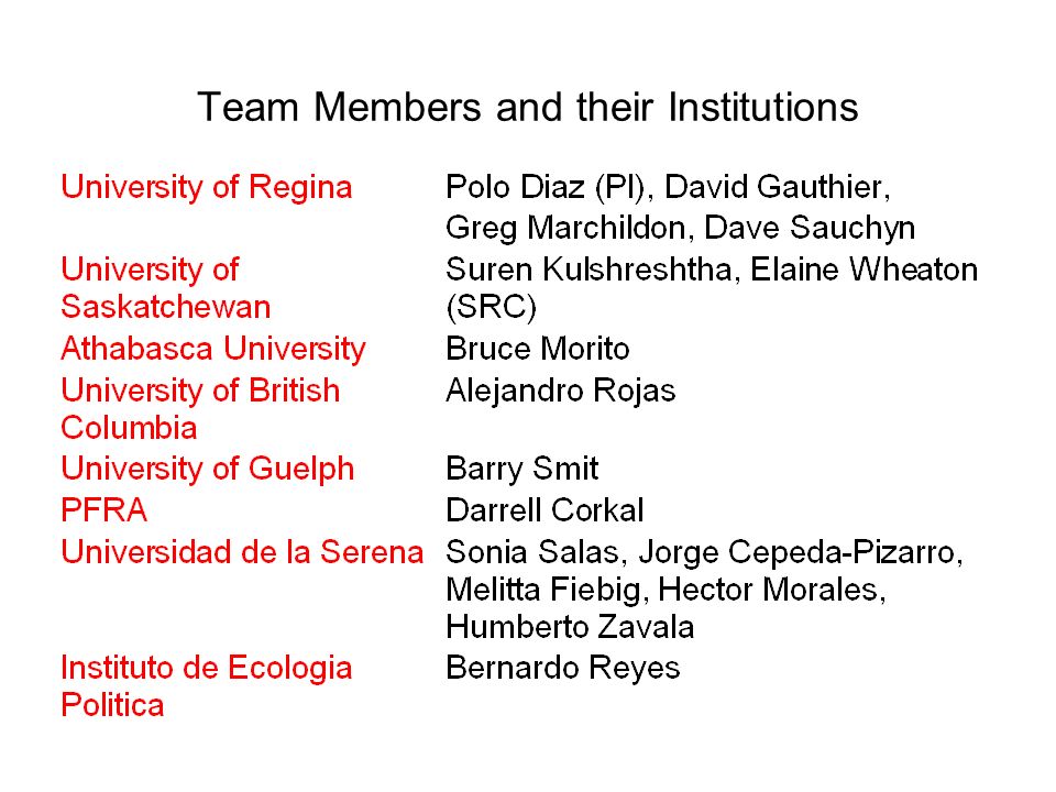 Team Members and their Institutions