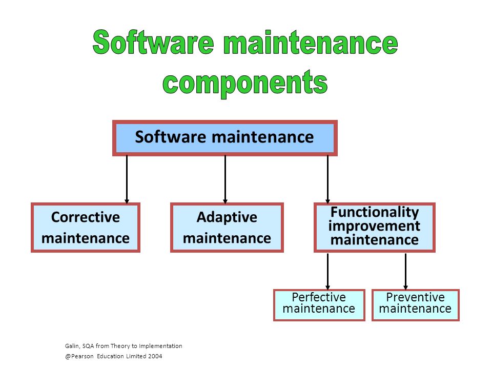 se513 software quality assurance lecture07 maintenance life cycle software maintenance