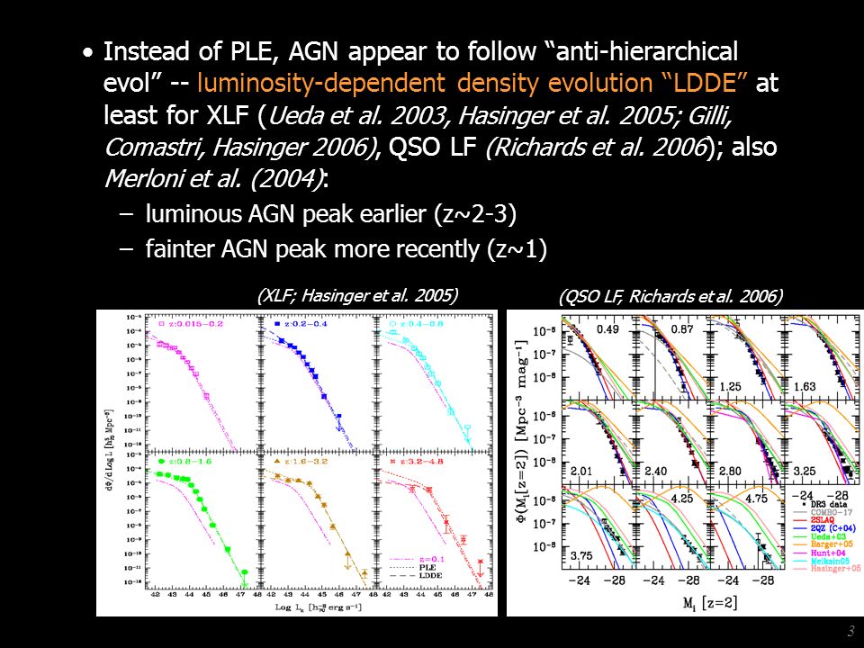 Anton Koekemoer (STScI) Black Holes - STScI Spring Symposium, Apr Instead of PLE, AGN appear to follow anti-hierarchical evol -- luminosity-dependent density evolution LDDE at least for XLF ( Ueda et al.