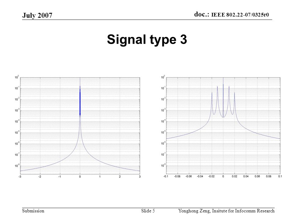 doc.: IEEE /0325r0 Submission July 2007 Yonghong Zeng, Insitute for Infocomm ResearchSlide 5 Signal type 3