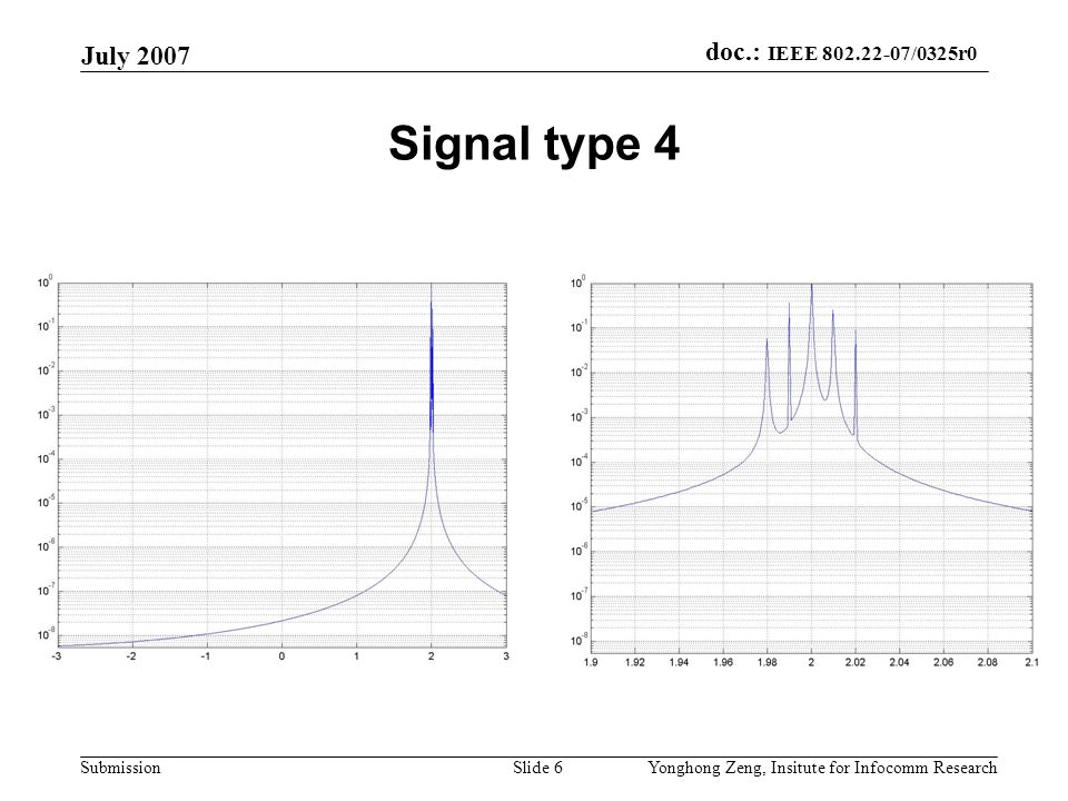 doc.: IEEE /0325r0 Submission July 2007 Yonghong Zeng, Insitute for Infocomm ResearchSlide 6 Signal type 4