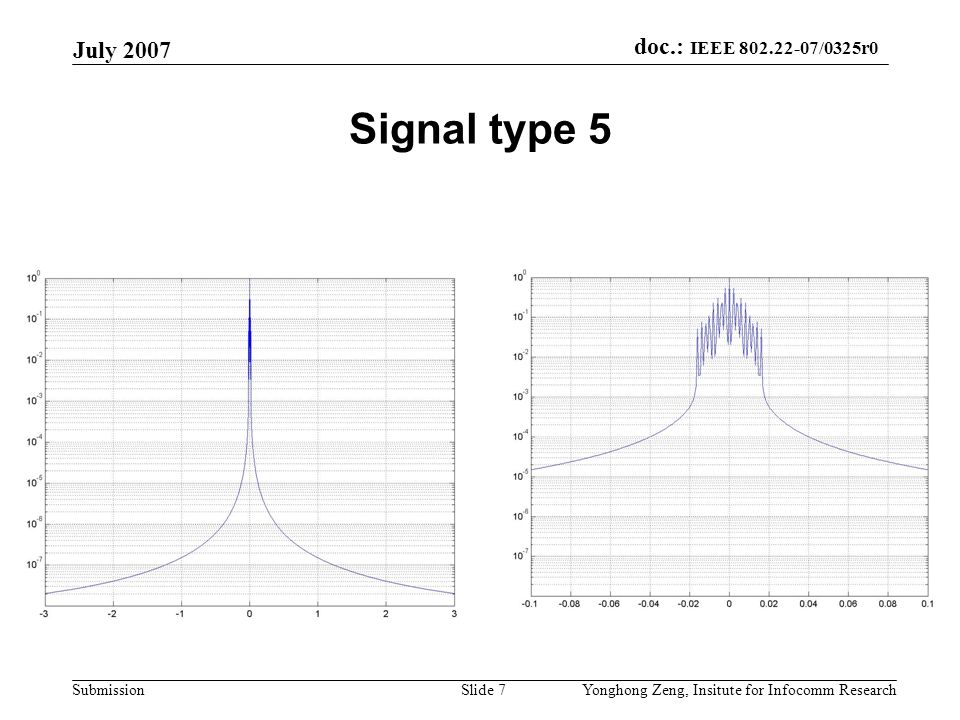 doc.: IEEE /0325r0 Submission July 2007 Yonghong Zeng, Insitute for Infocomm ResearchSlide 7 Signal type 5