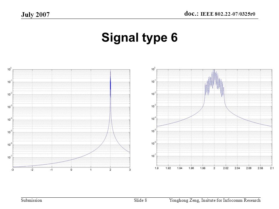 doc.: IEEE /0325r0 Submission July 2007 Yonghong Zeng, Insitute for Infocomm ResearchSlide 8 Signal type 6